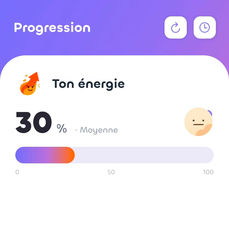 Tableau de progression Reezet : suivi de l'équilibre de vie dans le temps